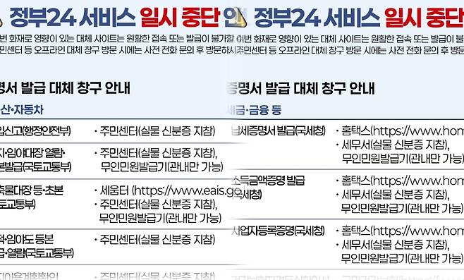 정부24 마비로 주민센터에서 게시한 대체 발급 안내문. 월요일 창구 혼잡이 예고된다