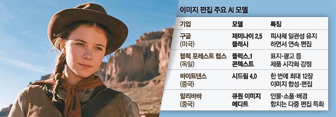 중국 바이트댄스의 이미지 편집 인공지능(AI) 모델인 '시드림 4.0'을 활용한 이미지. 한 장의 이미지를 주고 다른 각도의 이미지 생성을 요청하면 인물의 얼굴 모습을 유지하면서 사실적인 사진을 만들어낸다.  바이트댄스