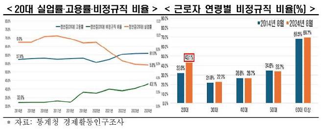 /한국경제인협회 제공