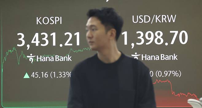 29일 오후 서울 중구 하나은행 딜링룸에 코스피 종가와 환율이 표시돼 있다. /뉴스1