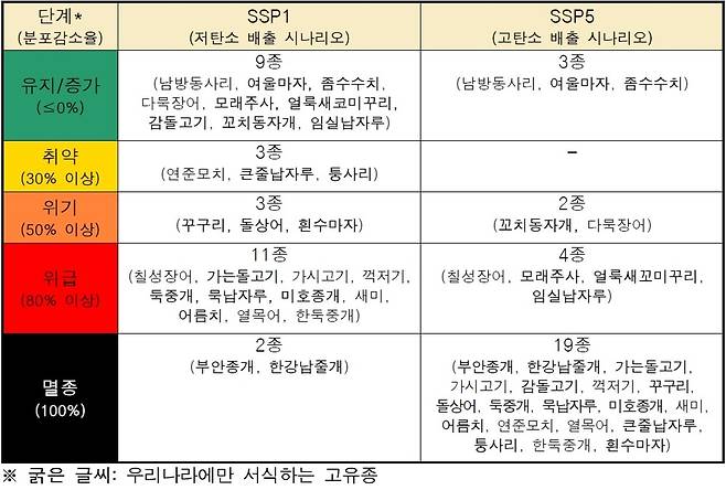 국립낙동강생물자원관 제공