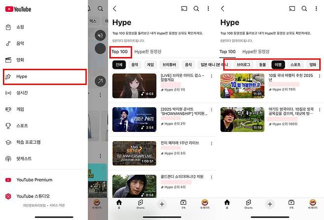 Hype 리더보드는 다양한 카테고리로 구분된다 / 출처=IT동아