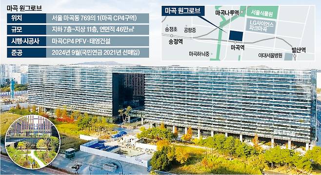 마곡 원그로브 전경