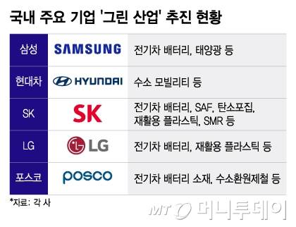 국내 주요 기업 '그린 산업' 추진 현황/그래픽=이지혜