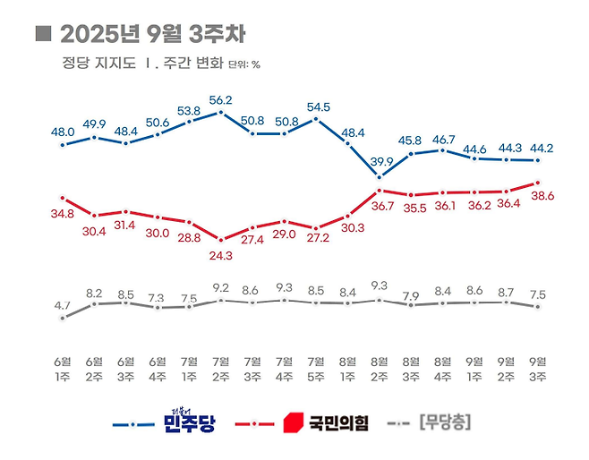 [리얼미터 제공[