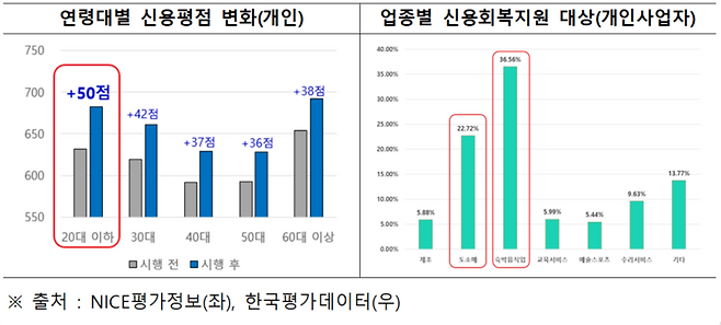[자료=금융위원회]