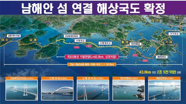 남해안 섬 연결 해상국도 확정 조감도.