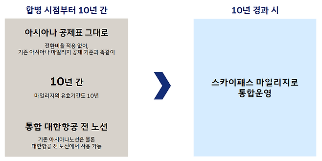 /사진=대한항공