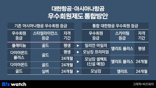 /그래픽=비즈워치