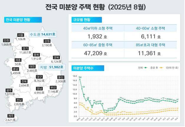 (사진=국토교통부)