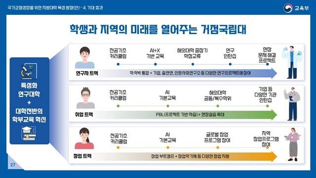교육부는 이날 '서울대 10개 만들기'의 기대효과를 다음과 같이 제시했다./교육부 제공