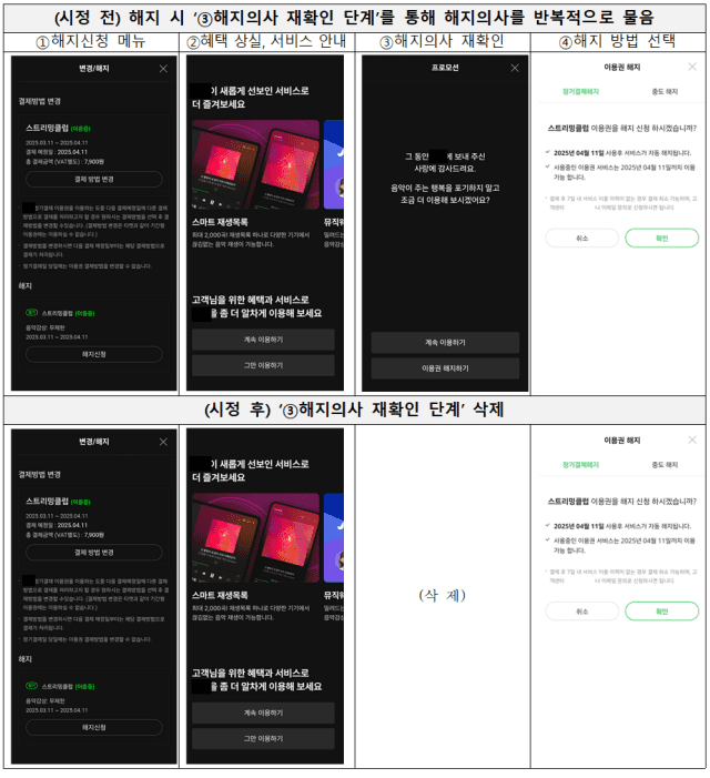 다크패턴 시정 사례.(사진=공정거래위원회)