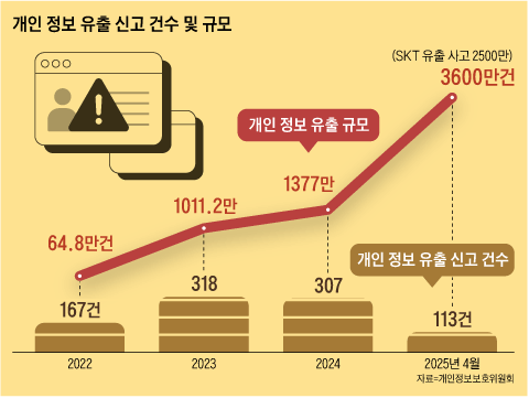 그래픽=이진영
