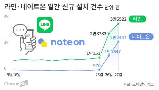 그래픽=손민균