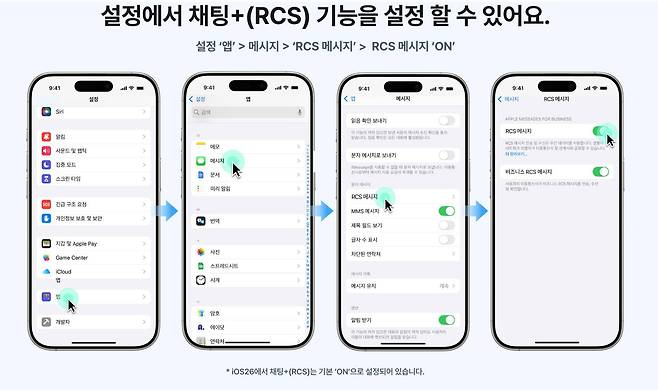 아이폰 iOS 26에서 RCS 메시지가 기본 설정돼 있다 / 출처=채팅플러스