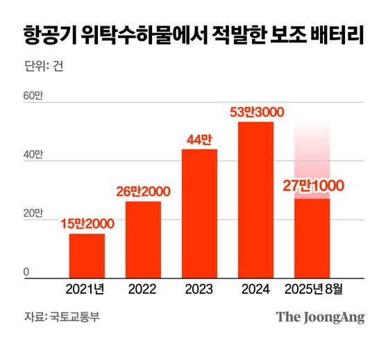 정근영 디자이너