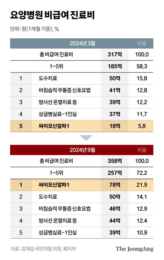 차준홍 기자