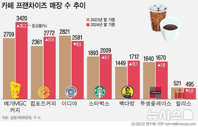 [서울=뉴시스]