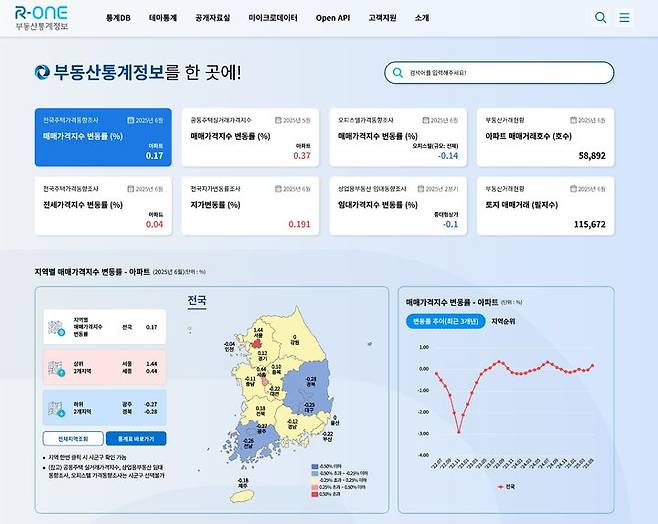 [서울=뉴시스] 부동산통계정보시스템(R-ONE) 신규 서비스 화면. 2025.09.30. (자료=한국부동산원 제공) photo@newsis.com  *재판매 및 DB 금지
