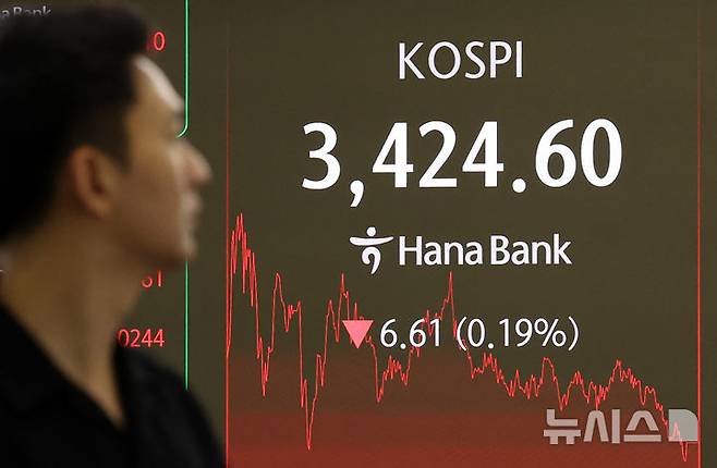 [서울=뉴시스] 조성우 기자 = 코스피가 전 거래일(3431.21)보다 6.61포인트(0.19%) 하락한 3424.60에 마감한 30일 오후 서울 중구 하나은행 딜링룸 전광판에 지수가 표시되고 있다.코스닥 지수는 전 거래일(846.71)보다 4.72포인트(0.56%) 하락한 841.99로 거래를 마쳤다. 원·달러 환율은 전일 종가 대비 4.2원 오른 1402.9원으로 주간거래를 마감했다. 2025.09.30. xconfind@newsis.com