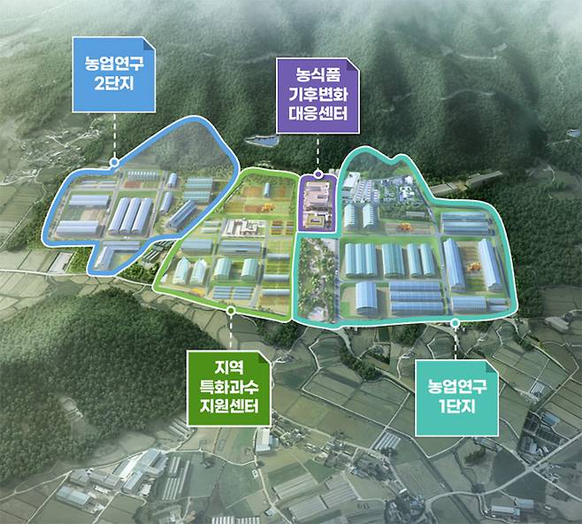 농업연구단지 조성 조감도.<해남군 제공>