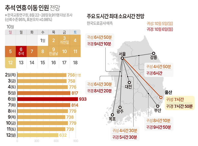 연합뉴스·울산매일