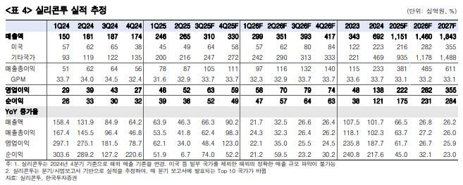 (표=한국투자증권)
