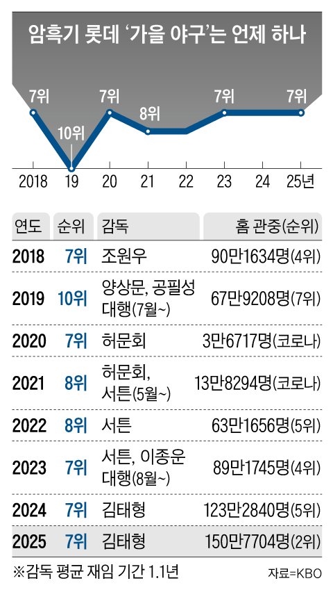 그래픽=김현국