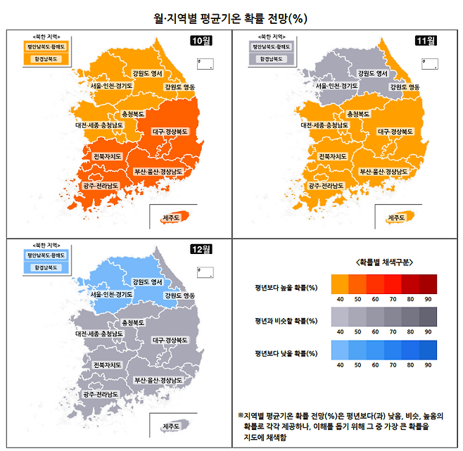 지역별 평균기온 확률 전망(10~12월)