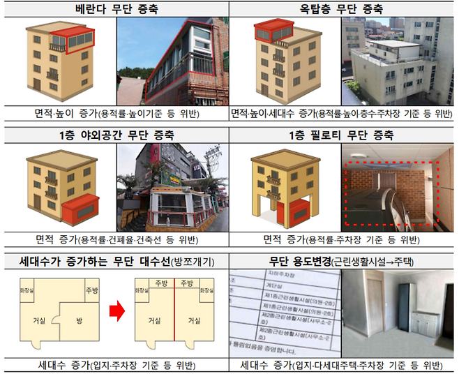 대표적인 위반건축물 유형. (자료=국토교통부)