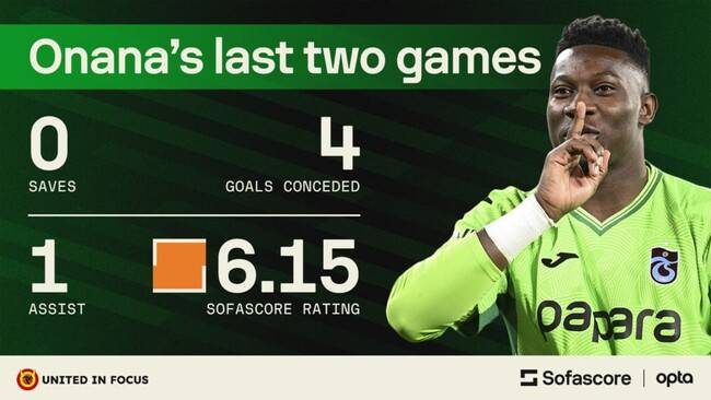 사진=소파스코어