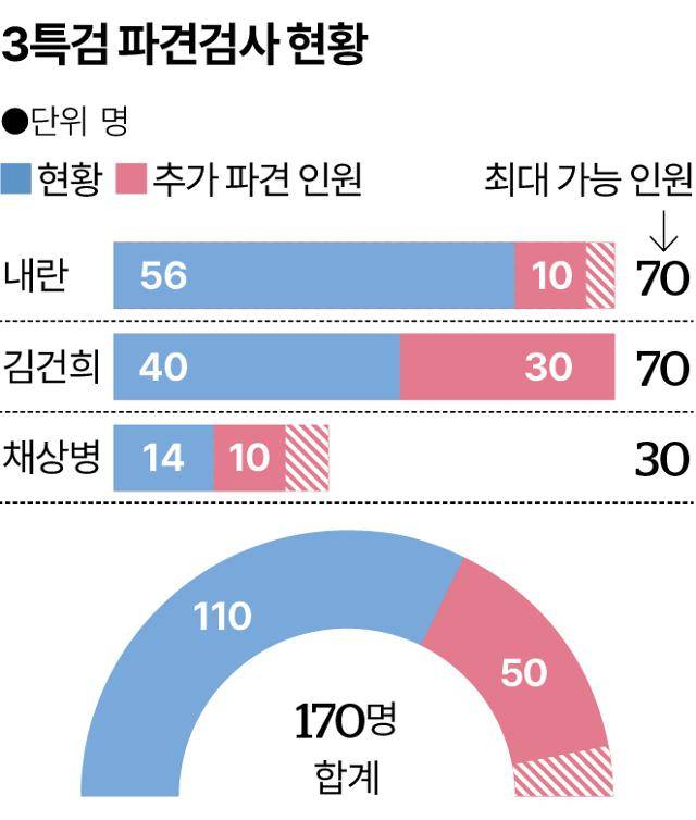 그래픽=송정근 기자