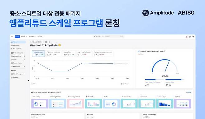 에이비일팔공, 중소·스타트업 위한 '앰플리튜드 스케일 프로그램' 론칭 / 출처=에이비일팔공