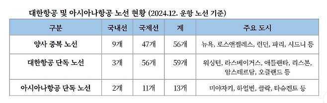 (대한항공 제공)