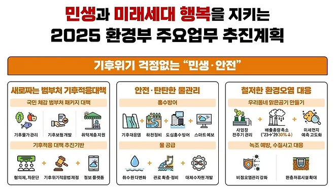 2025년 환경부 주요업무 추진계획 ‘기후위기 걱정 없는 민생·안전’ 항목에 기후대응댐이 포함돼 있다. 환경부 제공