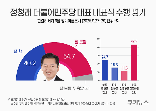 그래픽=윤기만 디자이너