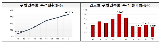 [국토부 제공]