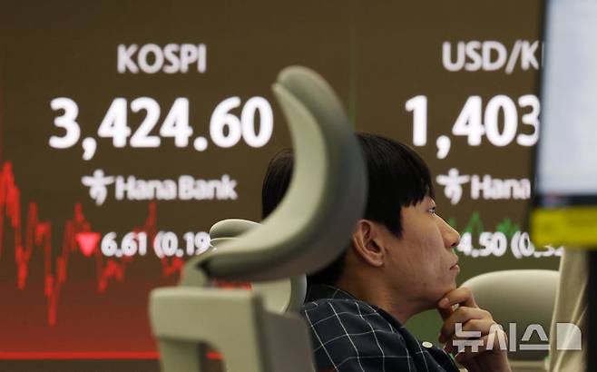 [서울=뉴시스] 조성우 기자 = 코스피가 전 거래일(3431.21)보다 6.61포인트(0.19%) 하락한 3424.60에 마감한 30일 오후 서울 중구 하나은행 딜링룸 전광판에 지수가 표시되고 있다.코스닥 지수는 전 거래일(846.71)보다 4.72포인트(0.56%) 하락한 841.99로 거래를 마쳤다. 원·달러 환율은 전일 종가 대비 4.2원 오른 1402.9원으로 주간거래를 마감했다. 2025.09.30. xconfind@newsis.com
