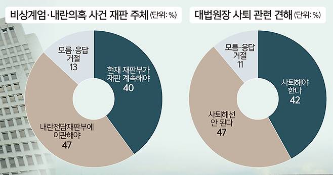 자료=세계일보·한국갤럽