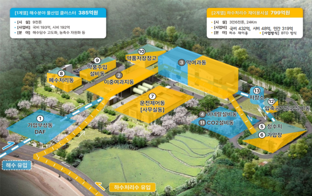 부산시 기장군 해수담수화시설 활용 방안. 부산시 제공