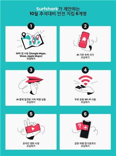 /사진=서프샤크 제공