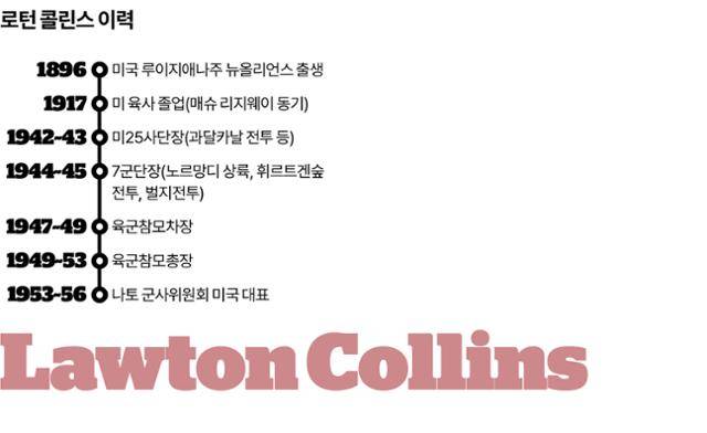 로턴 콜린스 이력. 송정근 기자