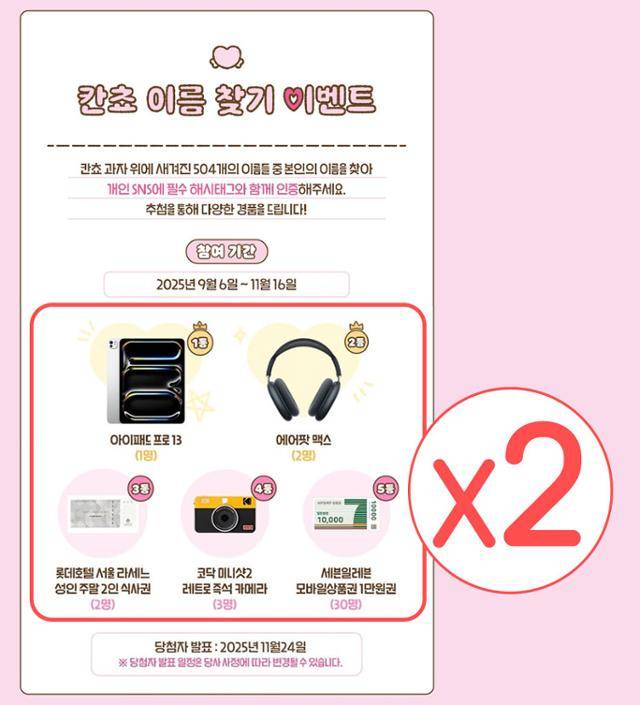 롯데웰푸드가 대표 과자 '칸쵸'의 '내 이름을 찾아라' 이벤트가 큰 인기를 얻자 경품을 두 배로 확대하기로 결정했다. 롯데웰푸드 제공