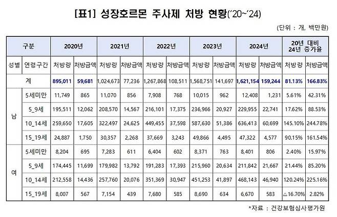 [남인순 의원실]