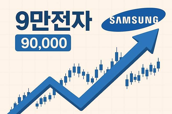 9만 전자 [챗GPT 제작. 재판매 및 DB 금지]