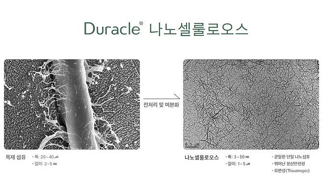 자료=한솔제지