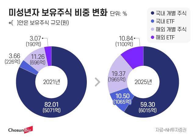 그래픽=정서희