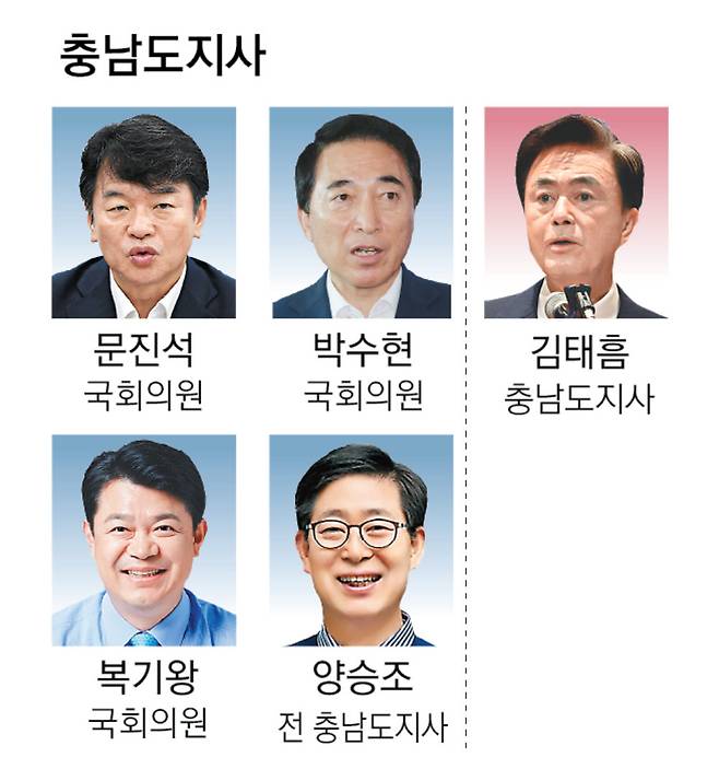 6·3 지방선거 광역단체장 후보군
