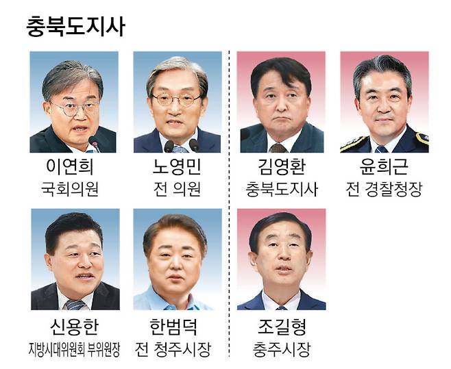 6·3 지방선거 광역단체장 후보군