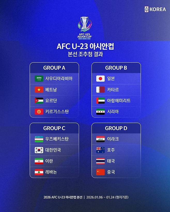 2026 아시아축구연맹(AFC) 23세 이하(U-23) 아시안컵 본선 조 추첨 결과. /사진=대한축구협회